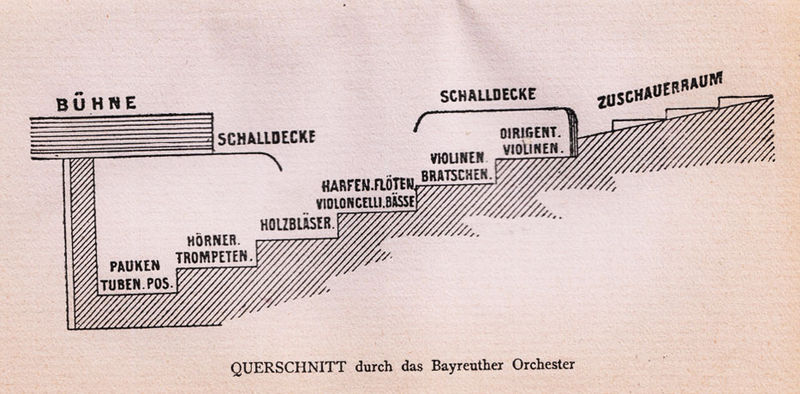 Datei:Bayreuther Orchester Querschnitt.jpg