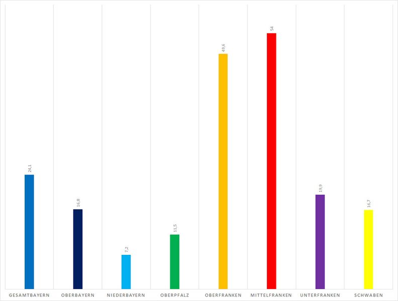 Datei:Anteil evangelische Bevoelkerung Bayern 1987.jpg