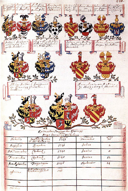 Adelsprobe Historisches Lexikon Bayerns
