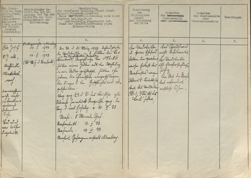 Datei:Gefangenenbuch Eintrag Baer.jpg