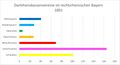 Vorschaubild der Version vom 16:09, 11. Sep. 2026