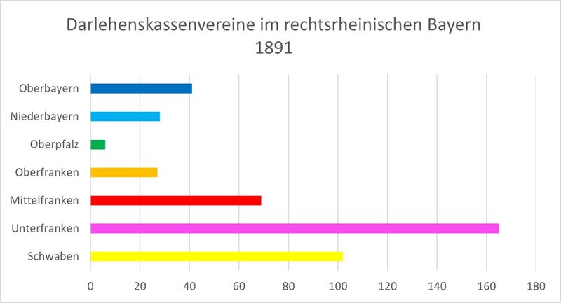 Datei:Darlehenskassenvereine rechtsrheinisch Bayern 1891.jpg