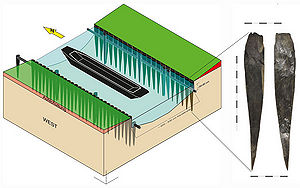 Modell der Kanalkonstruktion der Fossa Carolina im Bereich des Grabungsschnittes 2013 (links) und Dokumentation eines Bauholzes mit Bearbeitungsspuren (rechts). (Grafik: F. Herzig/L. Werther)