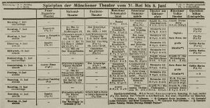Spielplan der Münchner Theater vom 31. Mai mit 8. Juni 1925, in: AZ am Morgen. Allgemeine Zeitung, 7.6.1925. (Bayerische Staatsbibliothek, Hbl/Film 4 Eph.pol. 50-356)