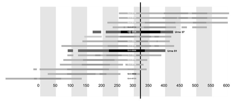 Datei:Brandgraeberfeld Forchheim.jpg