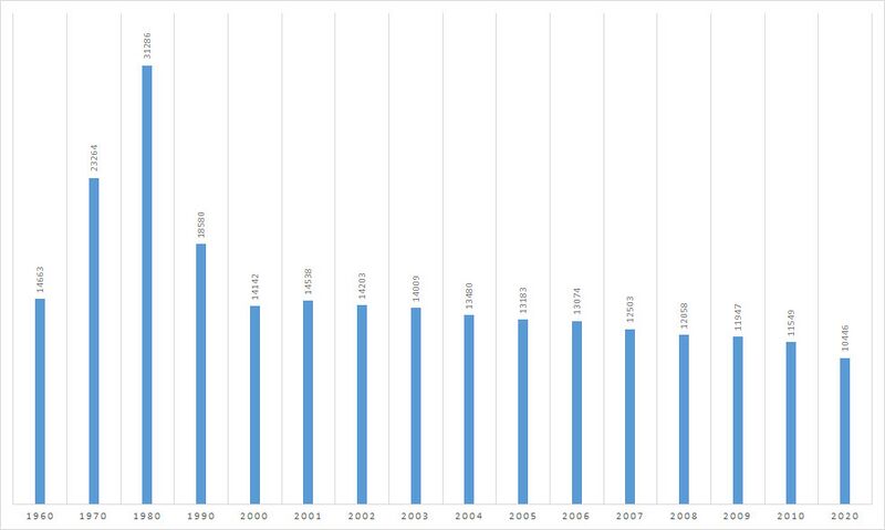 Datei:Verkaufsauflage Tagespost.jpg