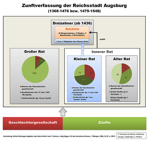 Datei:Zunftverfassung 1368.jpg