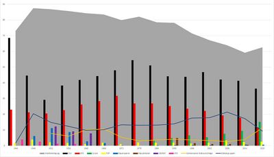 Wahl der Kreistage in den Landkreisen von 1946 bis 2020. (Quelle: Eigene Darstellung auf Basis der amtlichen Wahlstatistik)