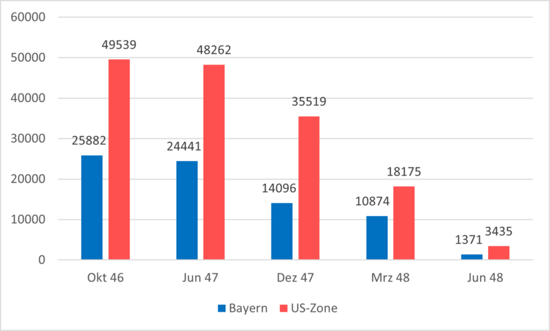 Datei:Internierungslager Insassen 1946 1948.png