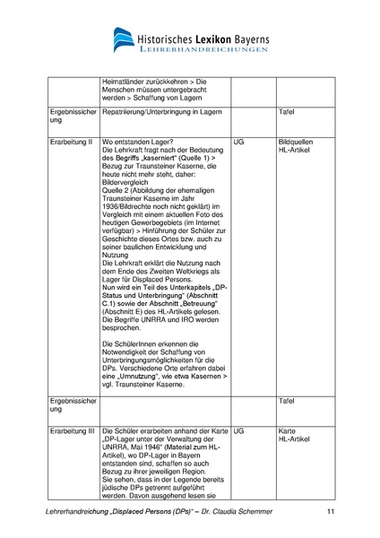 Datei:Lehrerhandreichung Displaced Persons (DPs) von Claudia Schemmer 2018.pdf