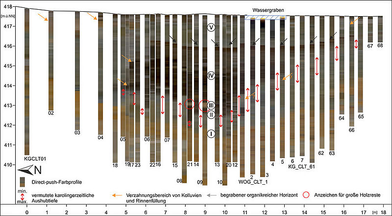 Datei:Farbprofil Baugrube Karlsgraben.jpg