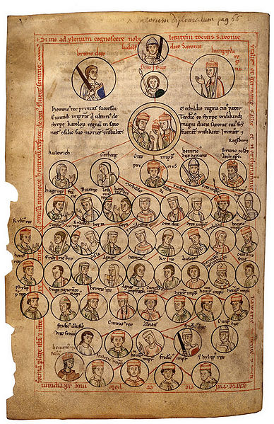 Datei:Stammtafel Liudolfinder.jpg