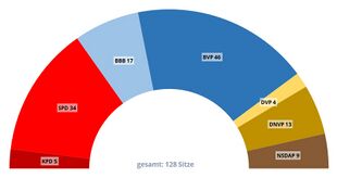 Sitzverteilung 1928-1932. (Gestaltung Stefan Schnupp)