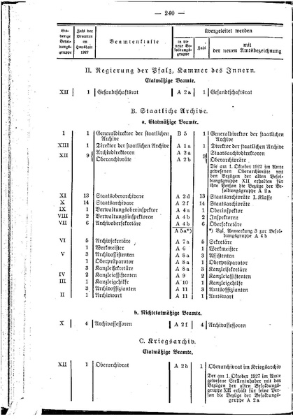 Datei:Beamtenbesoldungsgesetz Anlage 5.pdf