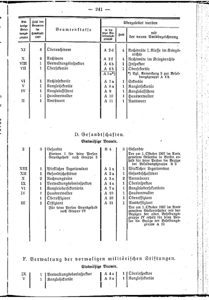 Datei:Beamtenbesoldungsgesetz Anlage 5.pdf