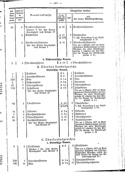 Datei:Beamtenbesoldungsgesetz Anlage 5.pdf