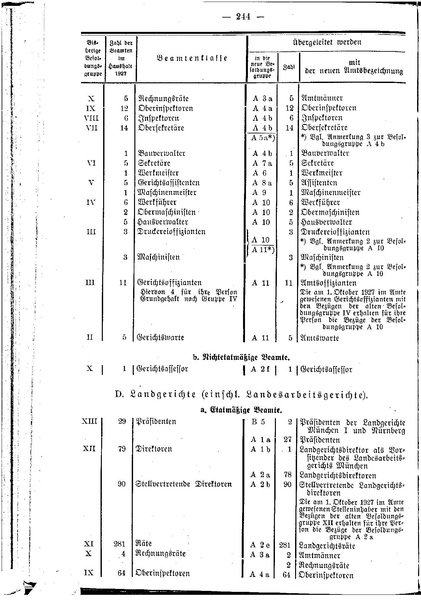 Datei:Beamtenbesoldungsgesetz Anlage 5.pdf