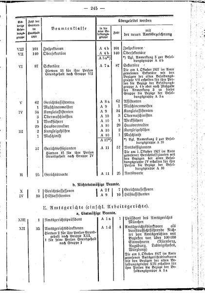 Datei:Beamtenbesoldungsgesetz Anlage 5.pdf