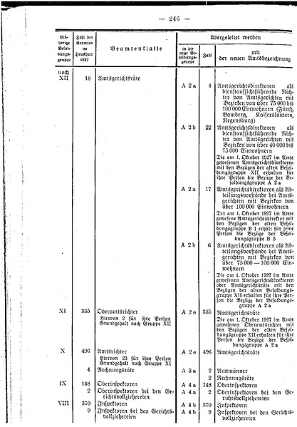 Datei:Beamtenbesoldungsgesetz Anlage 5.pdf