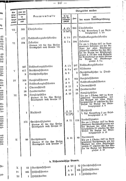 Datei:Beamtenbesoldungsgesetz Anlage 5.pdf