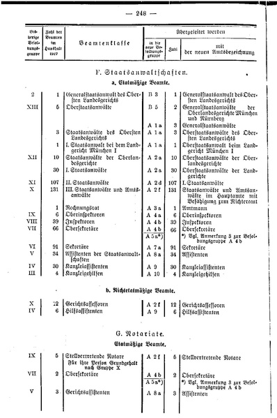 Datei:Beamtenbesoldungsgesetz Anlage 5.pdf