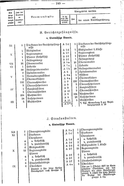 Datei:Beamtenbesoldungsgesetz Anlage 5.pdf