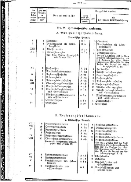 Datei:Beamtenbesoldungsgesetz Anlage 5.pdf