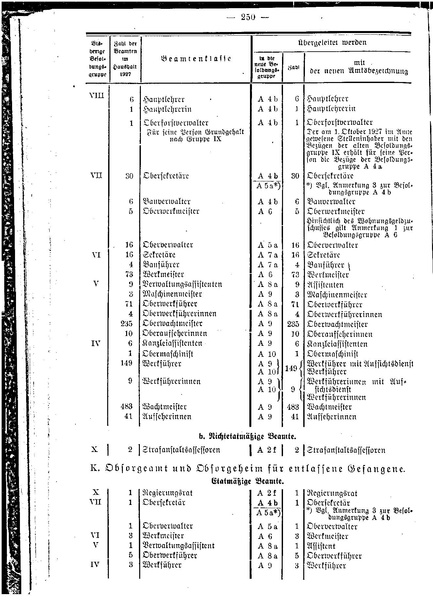 Datei:Beamtenbesoldungsgesetz Anlage 5.pdf
