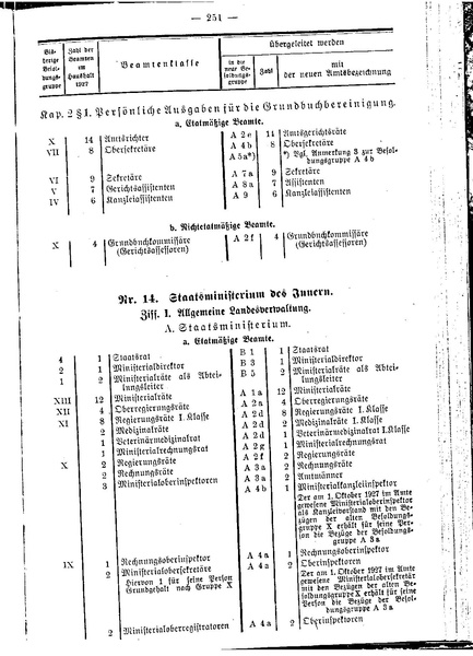 Datei:Beamtenbesoldungsgesetz Anlage 5.pdf