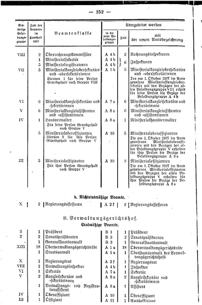 Datei:Beamtenbesoldungsgesetz Anlage 5.pdf