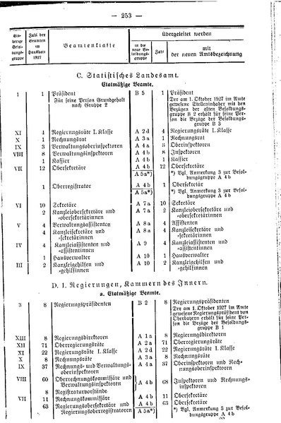 Datei:Beamtenbesoldungsgesetz Anlage 5.pdf