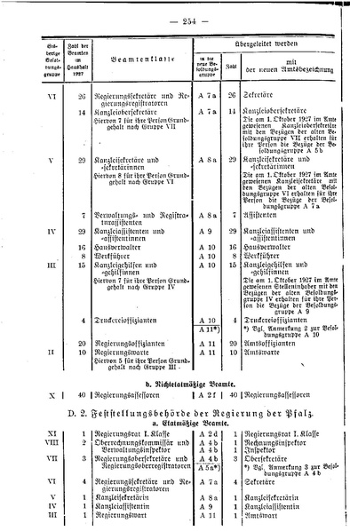 Datei:Beamtenbesoldungsgesetz Anlage 5.pdf