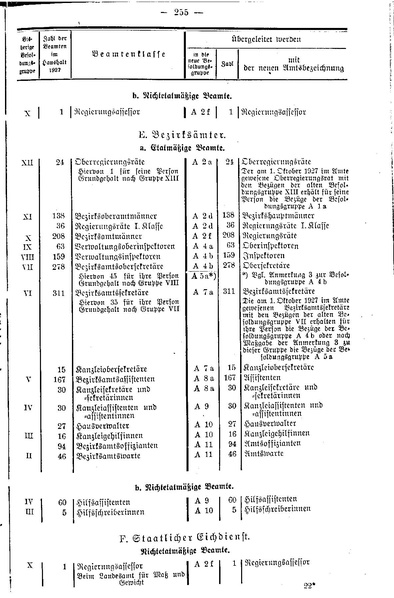Datei:Beamtenbesoldungsgesetz Anlage 5.pdf