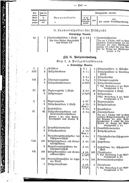 Datei:Beamtenbesoldungsgesetz Anlage 5.pdf
