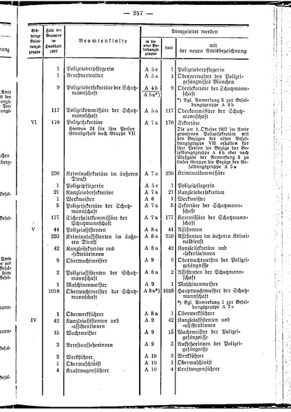 Datei:Beamtenbesoldungsgesetz Anlage 5.pdf