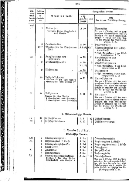 Datei:Beamtenbesoldungsgesetz Anlage 5.pdf