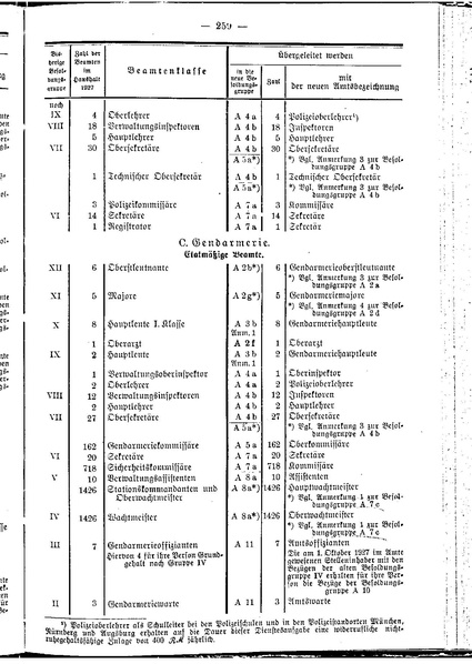 Datei:Beamtenbesoldungsgesetz Anlage 5.pdf