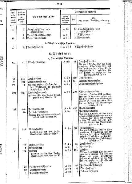 Datei:Beamtenbesoldungsgesetz Anlage 5.pdf