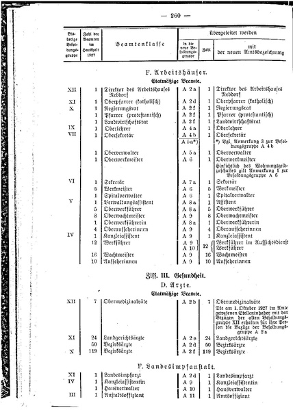 Datei:Beamtenbesoldungsgesetz Anlage 5.pdf