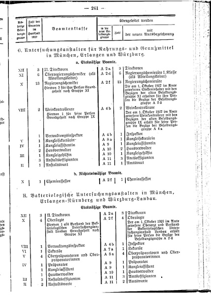 Datei:Beamtenbesoldungsgesetz Anlage 5.pdf