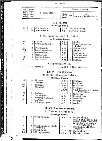 Datei:Beamtenbesoldungsgesetz Anlage 5.pdf