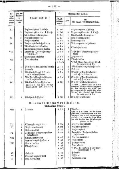 Datei:Beamtenbesoldungsgesetz Anlage 5.pdf