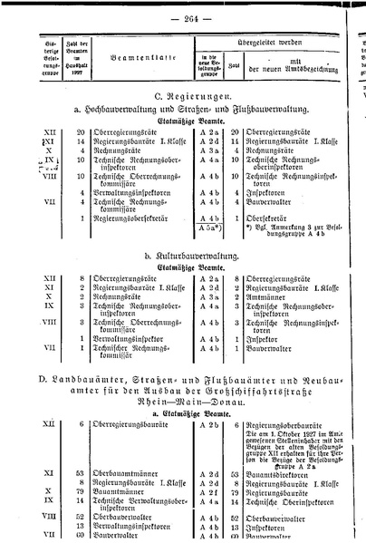 Datei:Beamtenbesoldungsgesetz Anlage 5.pdf