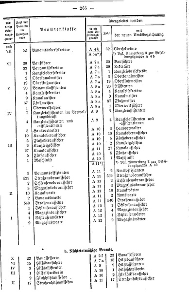 Datei:Beamtenbesoldungsgesetz Anlage 5.pdf