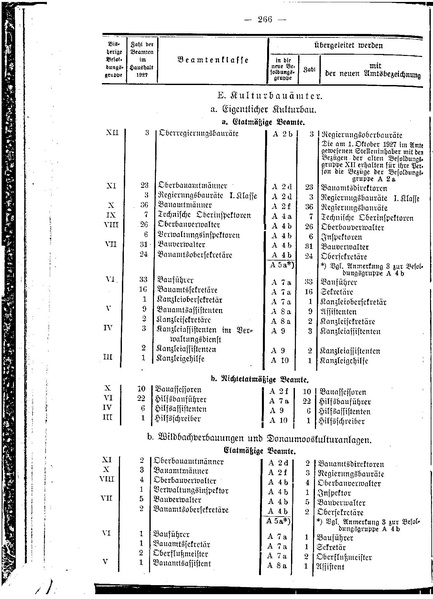 Datei:Beamtenbesoldungsgesetz Anlage 5.pdf