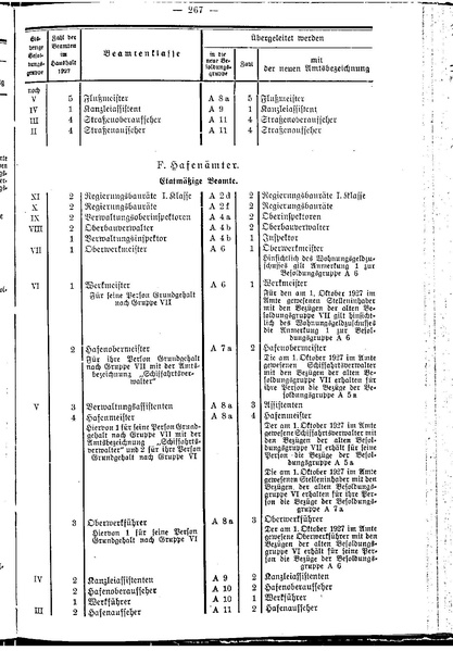 Datei:Beamtenbesoldungsgesetz Anlage 5.pdf