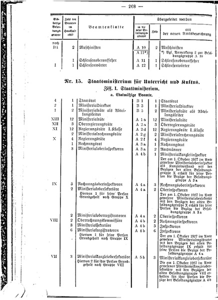Datei:Beamtenbesoldungsgesetz Anlage 5.pdf