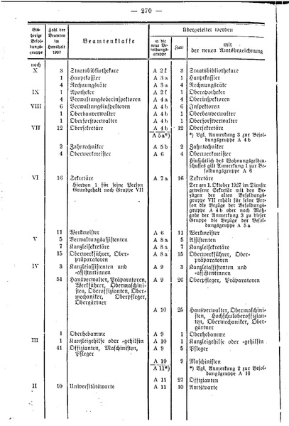 Datei:Beamtenbesoldungsgesetz Anlage 5.pdf