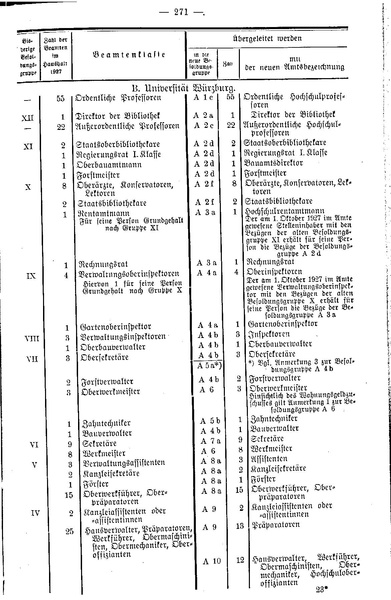 Datei:Beamtenbesoldungsgesetz Anlage 5.pdf