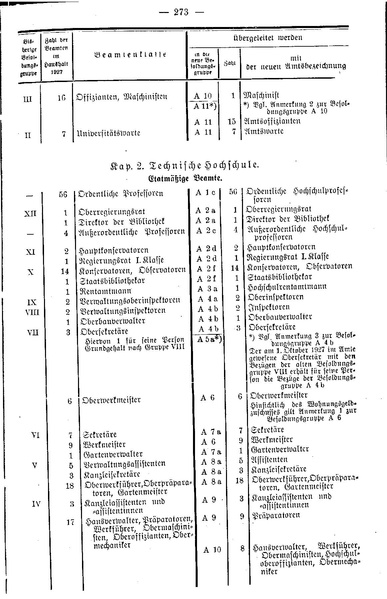 Datei:Beamtenbesoldungsgesetz Anlage 5.pdf